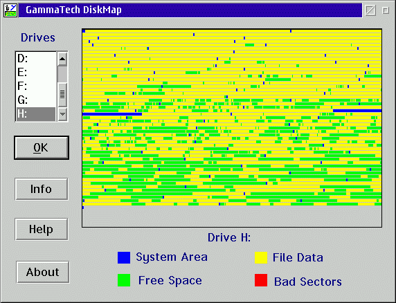 - mappa di un disco HPFS -