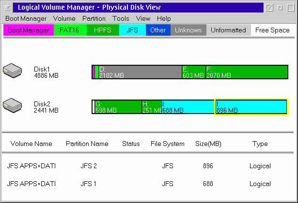 - Interfaccia del Logical Volume Manager -