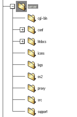 Albero delle directory